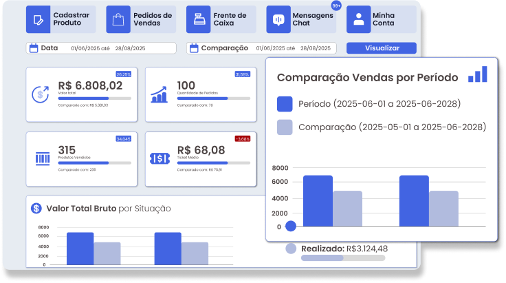 Painel de Demonstração